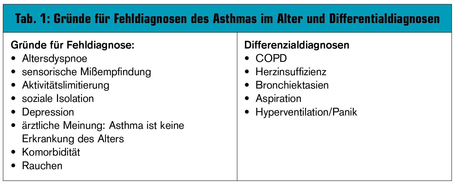 Wenn Im H Heren Alter Asthma Allergie Und Copd Auftreten Hohe